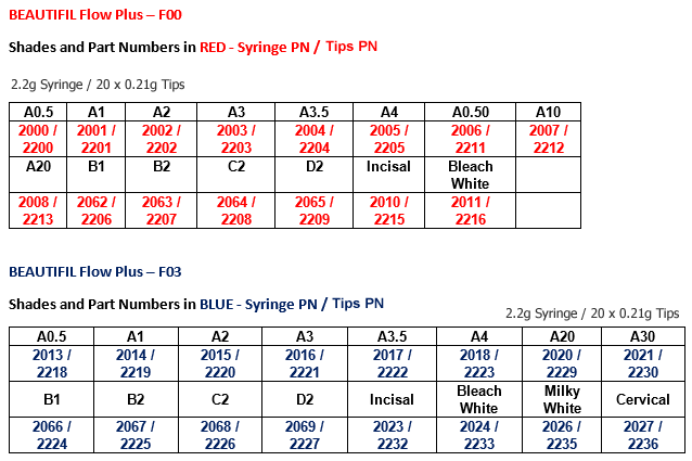Resinas Beautifil Flow Plus F00 - Shofu