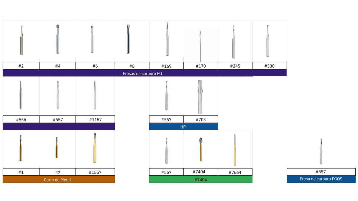 Fresa de Carburo HP (Baja Velocidad)- TUNGSTEN FORTE