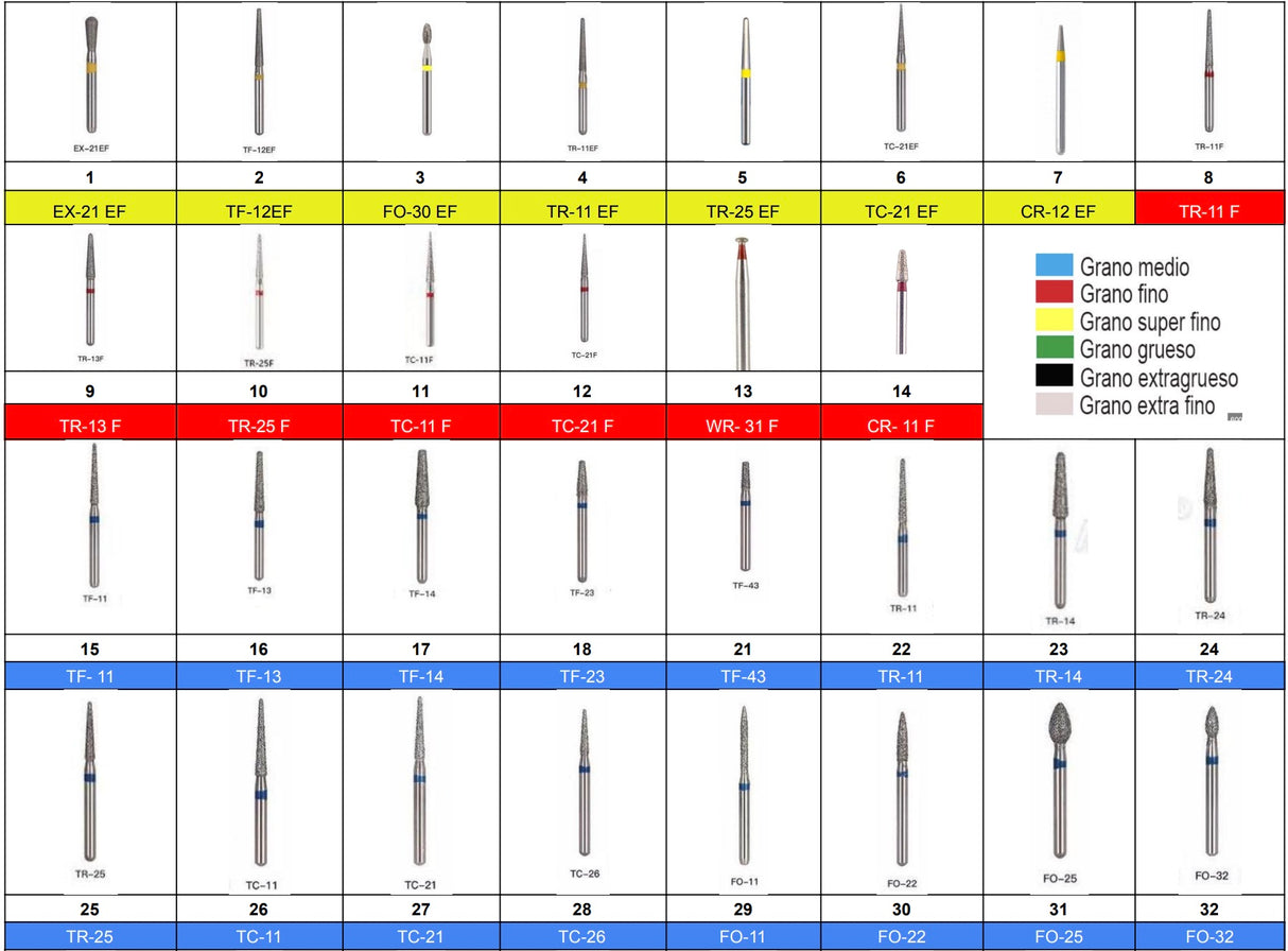 Fresas de Diamante (Diamond Burs) Grano Medio - Wismed